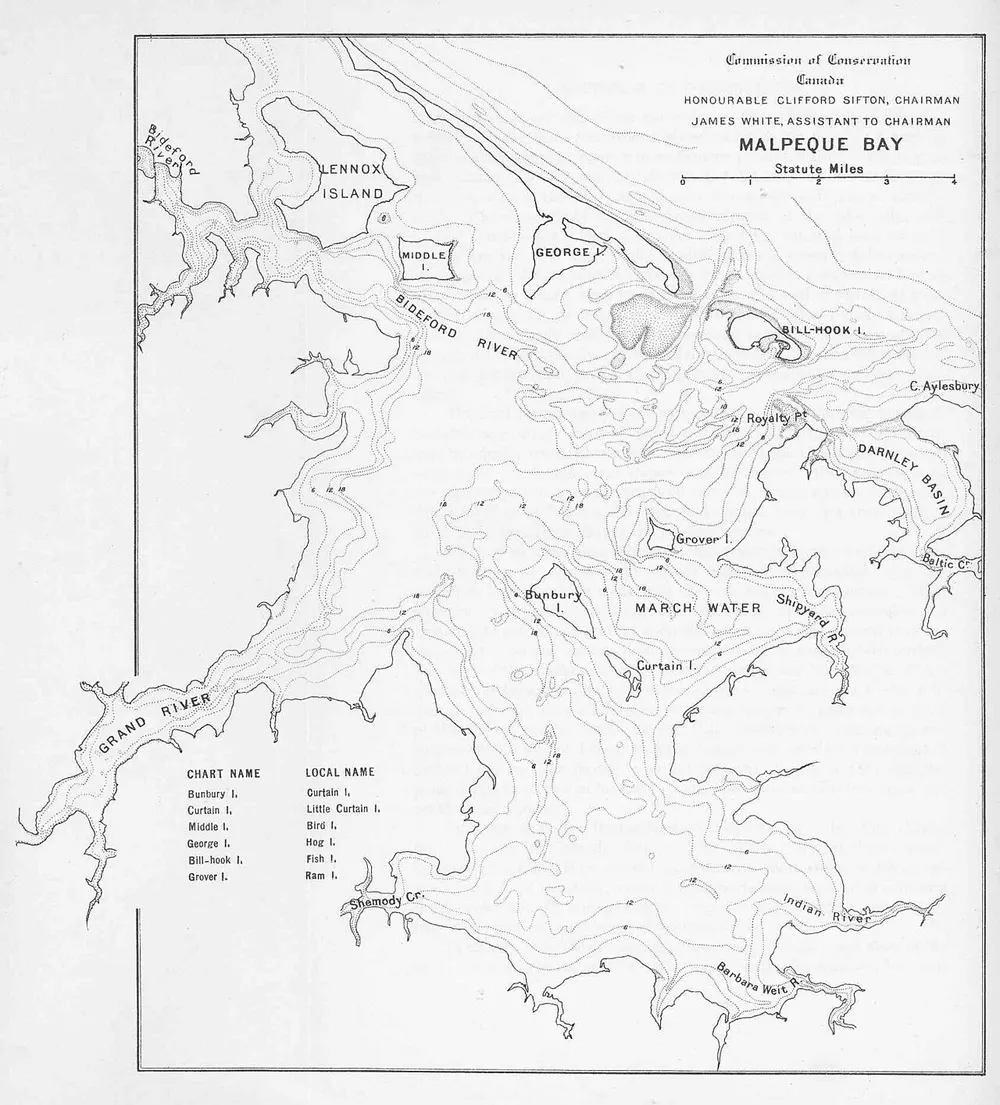 Malpeque Bay skyline